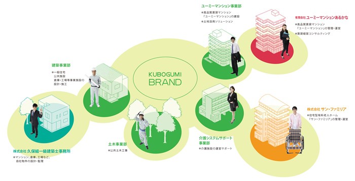 イメージ:株式会社久保組