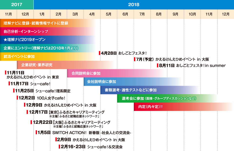 愛媛の就活スケジュール2017