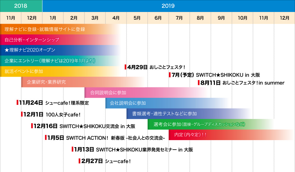 愛媛の就活スケジュール2020
